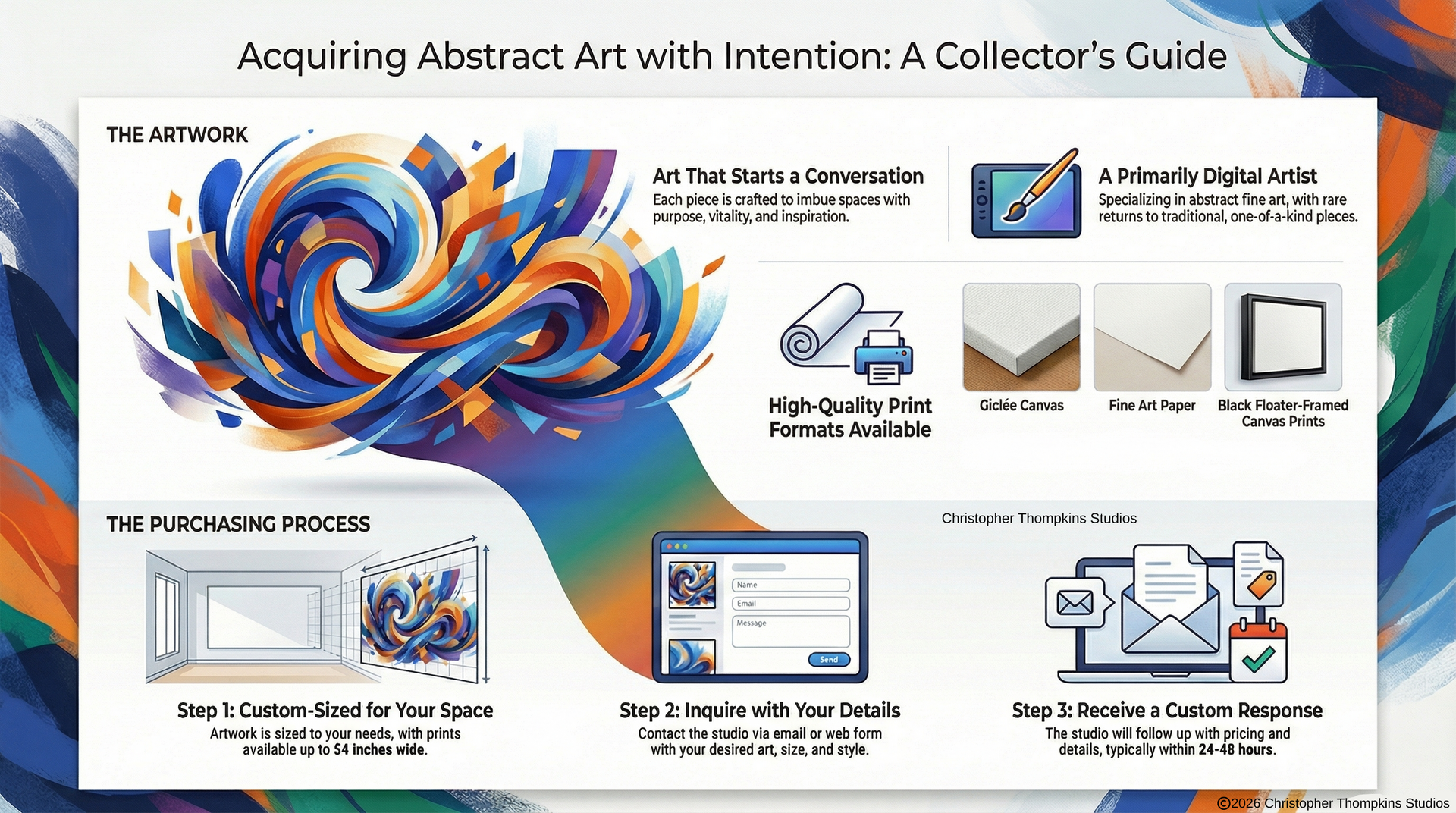 how to buy artwork from Chris Thompkins info graphic